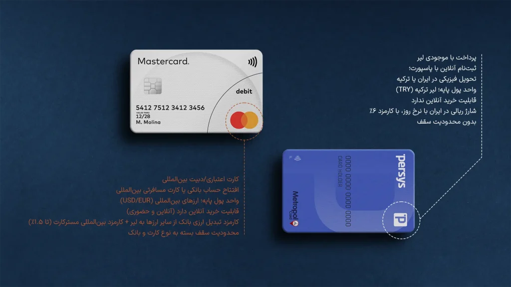 مقایسه کامل پرسیس کارت با مستر کارت برای سفر به ترکیه