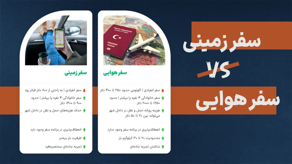 مقایسه هزینه های سفر زمینی و هوایی به استانبول