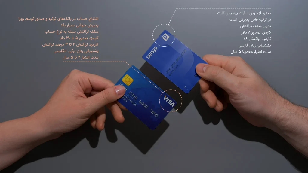 مقایسه سریع و جدول مقایسه ای ویزا کارت ترکیه با پرسیس کارت
