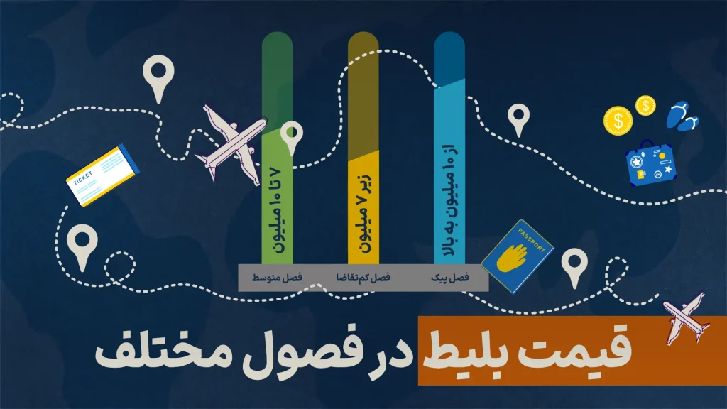 قیمت بلیط ترکیه در فصل های مختلف برای سفر به استانبول